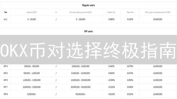 OKX币对选择终极指南：稀缺币种，机遇难得？